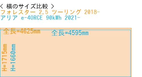 #フォレスター 2.5 ツーリング 2018- + アリア e-4ORCE 90kWh 2021-